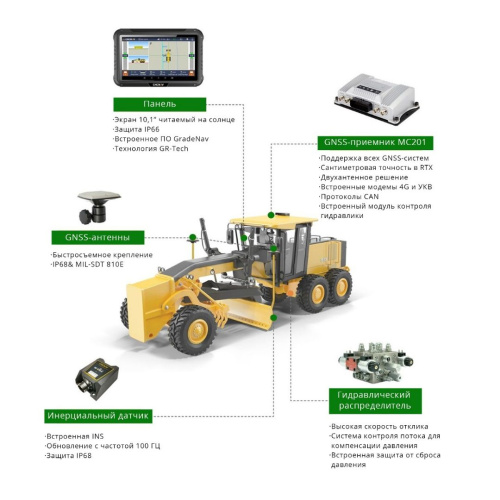 Изображение - Machine Control TG63 для грейдера - geokurs-online.kz